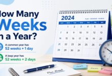 How many weeks in a year showing 52 weeks plus 1 day in a common year and 52 weeks plus 2 days in a leap year