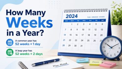 How many weeks in a year showing 52 weeks plus 1 day in a common year and 52 weeks plus 2 days in a leap year
