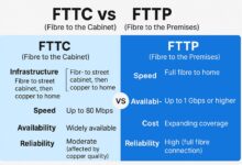 FTTC vs FTTP