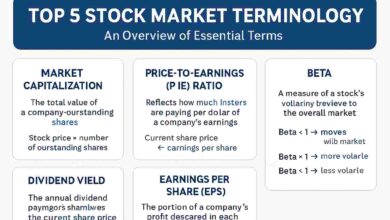 Stock Market Terminology