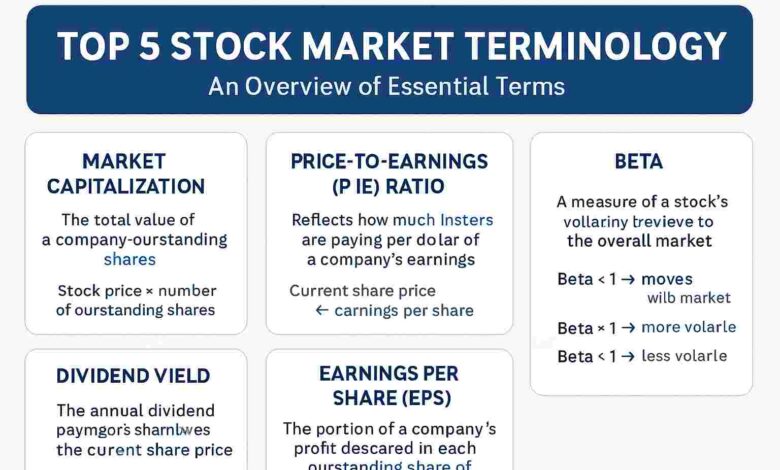 Stock Market Terminology