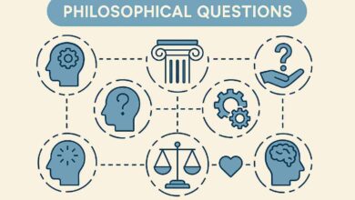 Philosophical Question