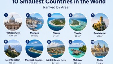 10 Smallest Countries in the World