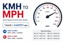 KMH to MPH conversion guide with speedometer, formula, and common speed examples