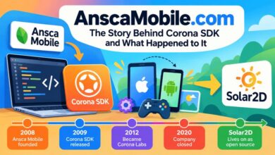 AnscaMobile.com and the history of Corona SDK mobile development