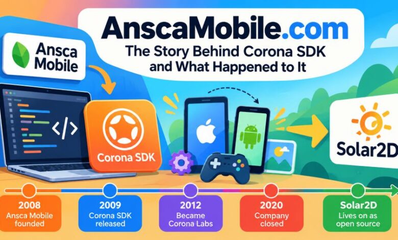 AnscaMobile.com and the history of Corona SDK mobile development