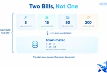 Four Plans and One Rate Card: How muse code Separates the Harness From the Tokens